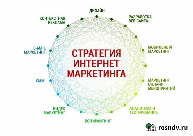 Комплексный интернет-Маркетинг вашего предприятия Пермь - изображение 1