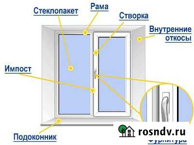 Окна пвх Алексин - изображение 1