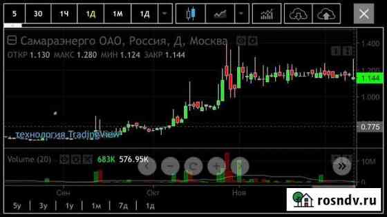 Торговля акциями на бирже. Консультации Кстово
