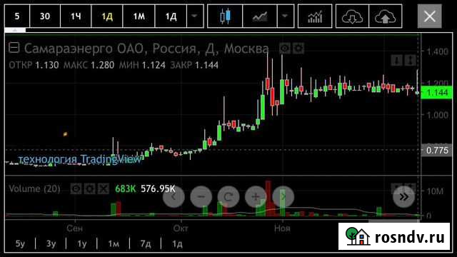 Торговля акциями на бирже. Консультации Кстово - изображение 1