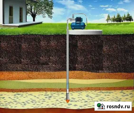 Бурение на воду,в доме и научастке Жердевка - изображение 1