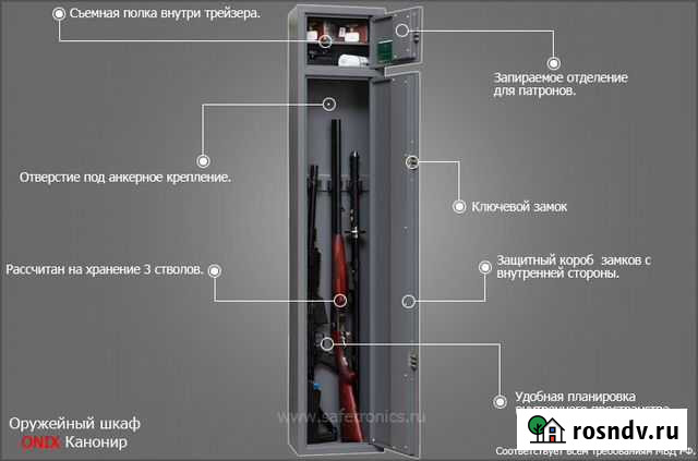 Шкаф оружейный Onix Канонир Новосибирск - изображение 1