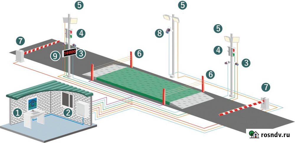 Автоматизация весов автомобильных Казань - изображение 2