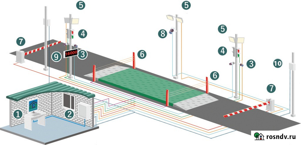 Автоматизация весов автомобильных Казань - изображение 1