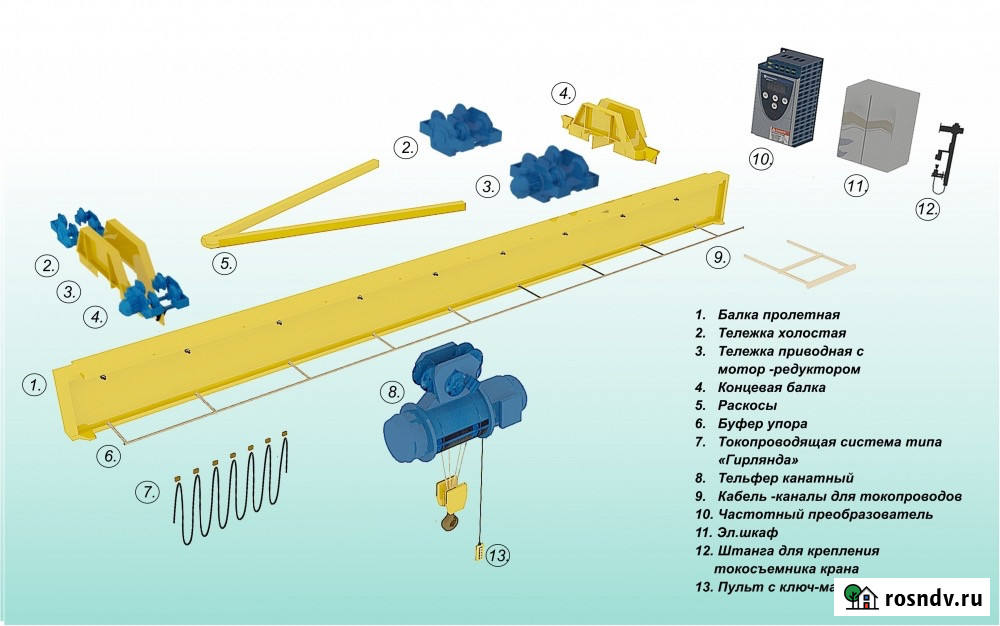 Ремонт кран-балок, тельферов Тверь - изображение 2