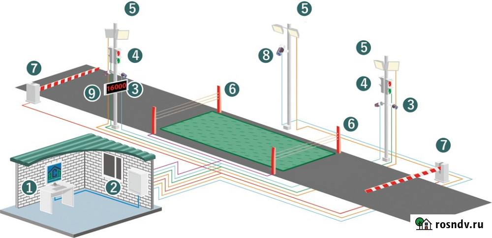 Оборудование для автоматизации автомобильных весов Волгоград - изображение 1