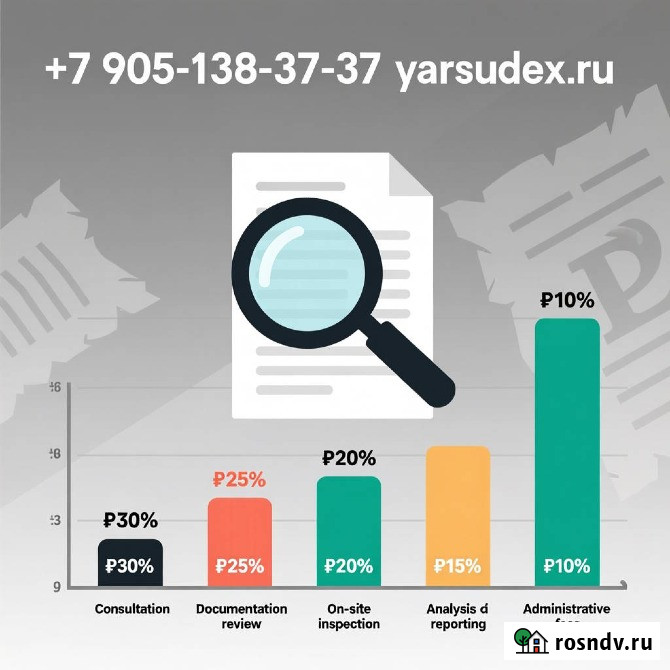 Независимая Экспертиза Ярослаль Ярославль - изображение 2