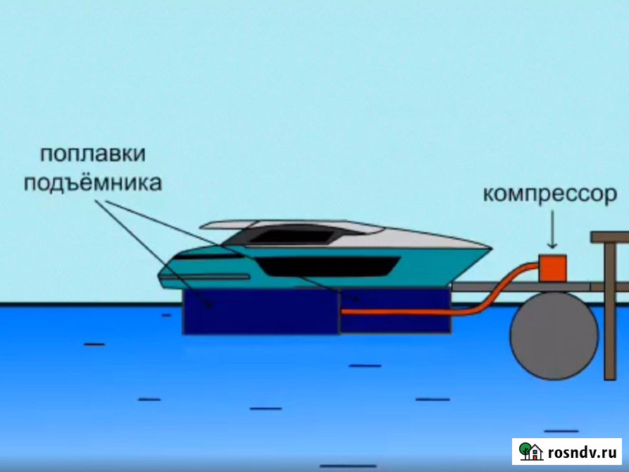 Судоподъемник для понтона в Рыбинске Рыбинск - изображение 1
