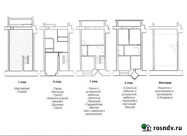 Таунхаус 320 м² на участке 3 сот. на продажу в Томске Томск - изображение 1