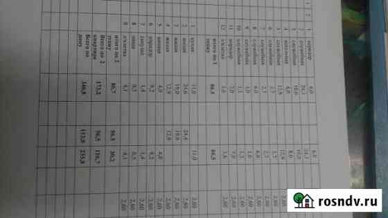 Коттедж 173 м² на участке 19 сот. на продажу в Камышине Камышин