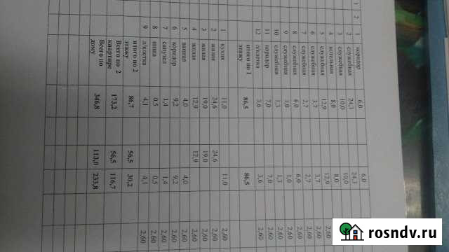 Коттедж 173 м² на участке 19 сот. на продажу в Камышине Камышин - изображение 1