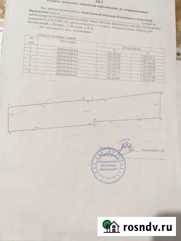 Участок промназначения 8 сот. на продажу в Буревестнике Буревестник - изображение 1