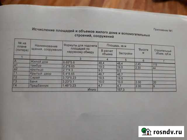 Дом 123 м² на участке 20 сот. на продажу в Семенове Семенов - изображение 1