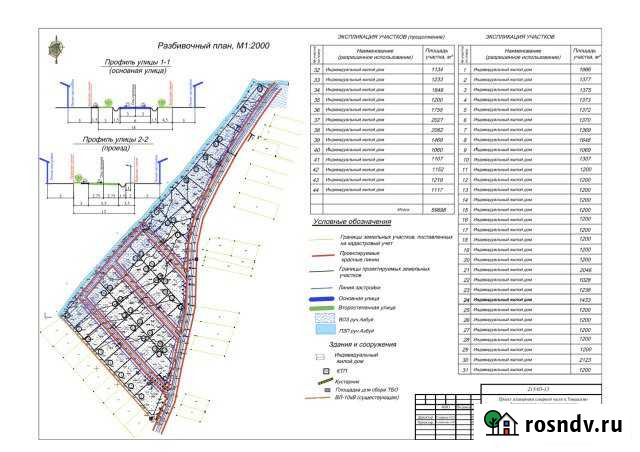 Участок ИЖС 10 сот. на продажу в Тоншалово Тоншалово - изображение 1