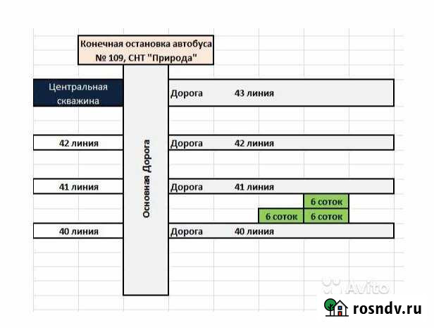 Участок СНТ, ДНП 6 сот. на продажу в Батайске Батайск - изображение 1