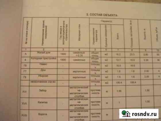 Дом 30 м² на участке 12 сот. на продажу в Новоминской Новоминская