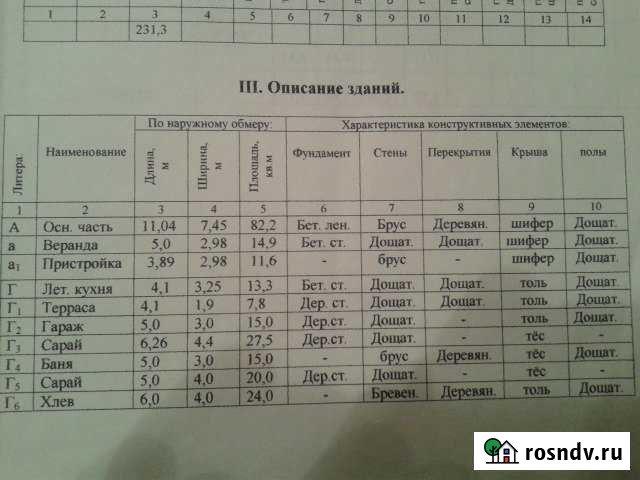 Дом 75 м² на участке 35 сот. на продажу в Шенкурске Шенкурск - изображение 1