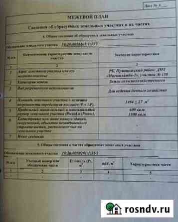 Участок СНТ, ДНП 15 сот. на продажу в Петрозаводске Петрозаводск