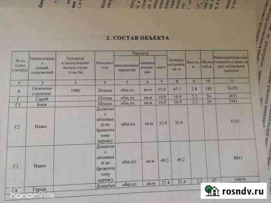 Дом 55 м² на участке 1000 сот. на продажу в Тайге Тайга