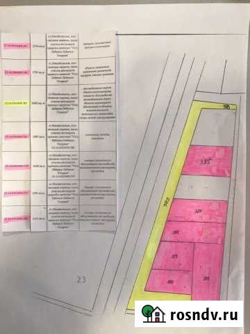 Участок промназначения 210 сот. на продажу в Михайловской Михайловская - изображение 1