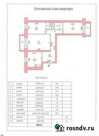 3-комнатная квартира, 66 м², 2/2 эт. на продажу в Ишне Ишня